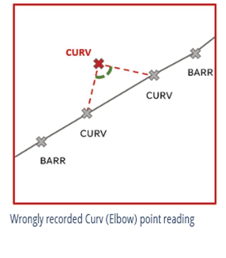 Diagram — a Curv (elbow) point reading recorded incorrectly