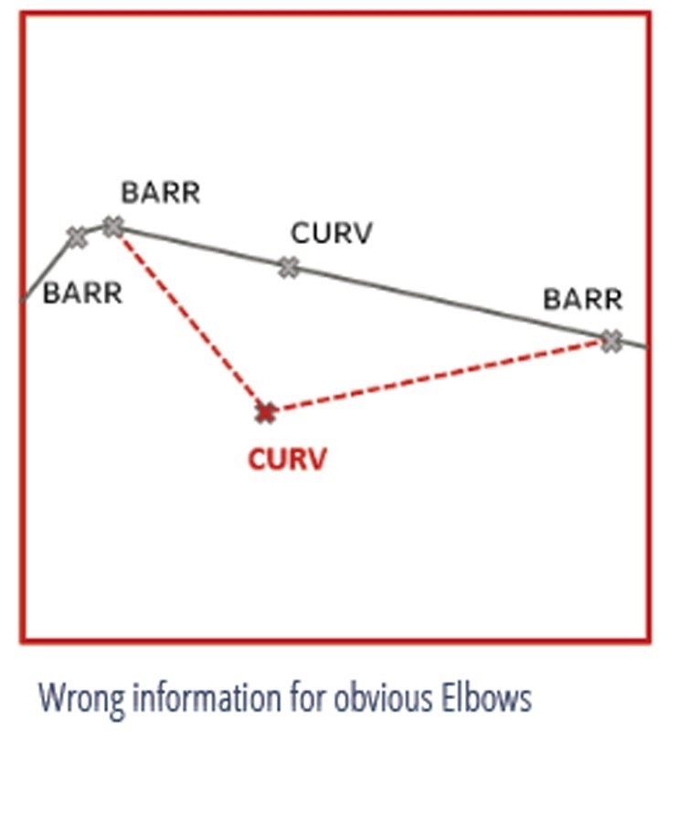 Diagram — wrong fitting information recorded for an obvious elbow