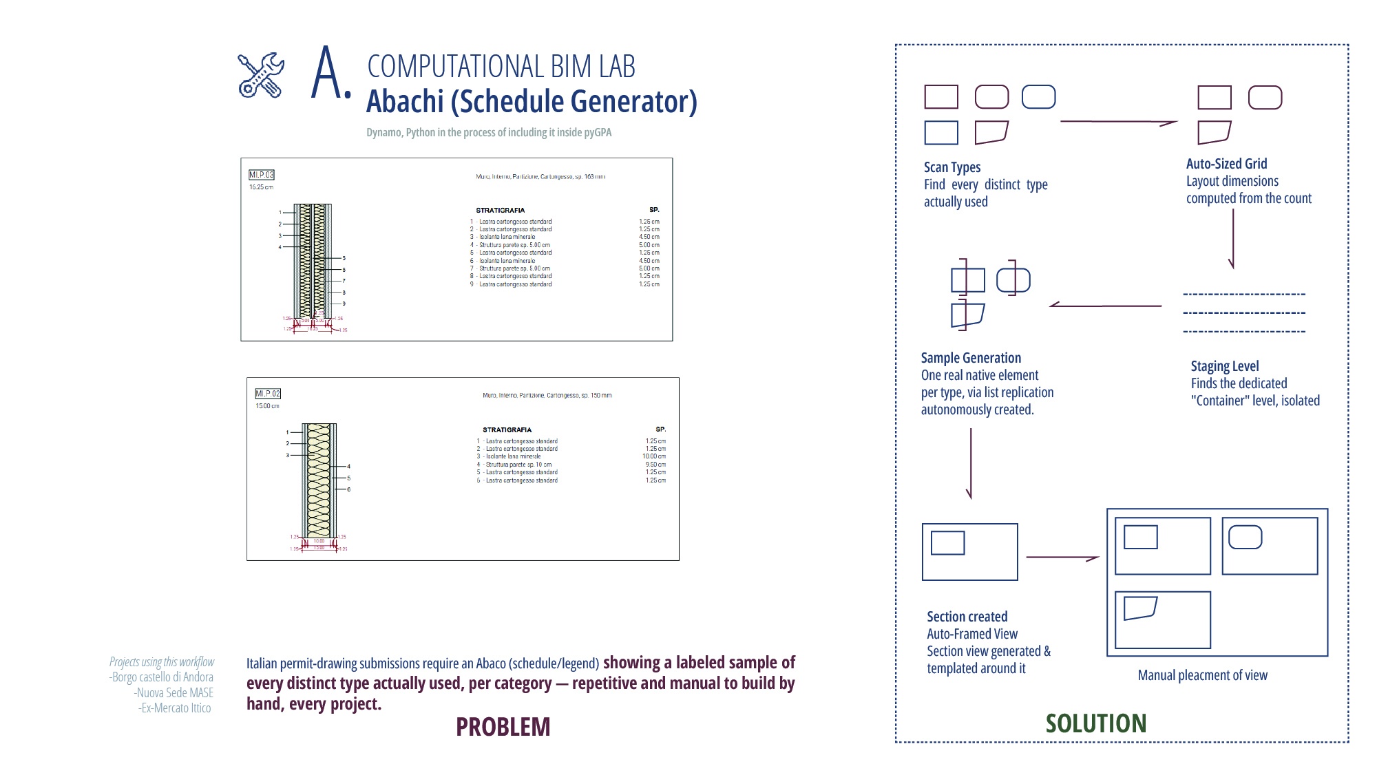 Abachi (Schedule Generator) workflow diagram